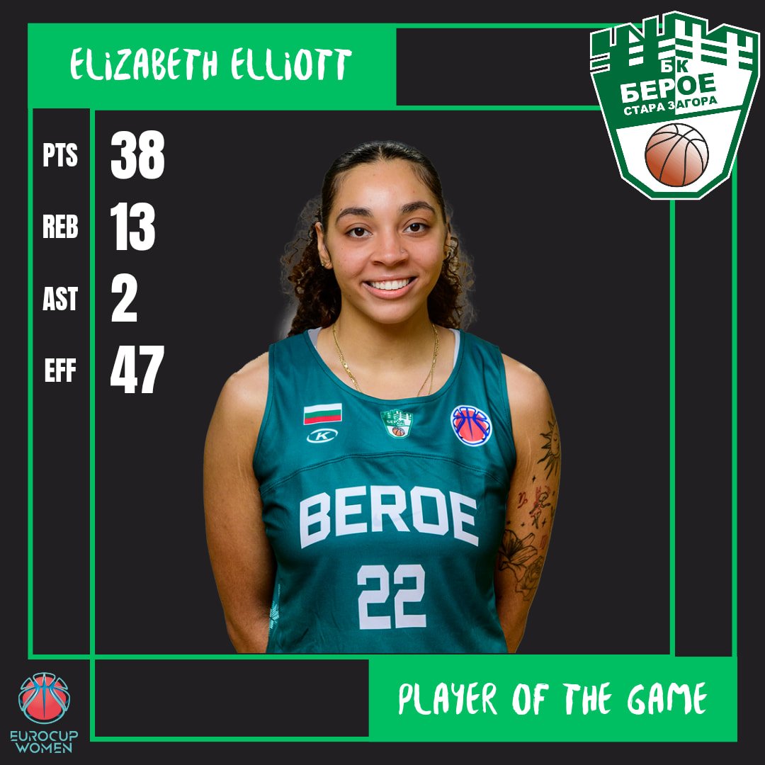 БК „Елфик“ (Фрибур) Швейцария - БК „Берое“ (Стара Загора) БК „Елфик“ (Фрибур) Швейцария - БК „Берое“ (Стара Загора)