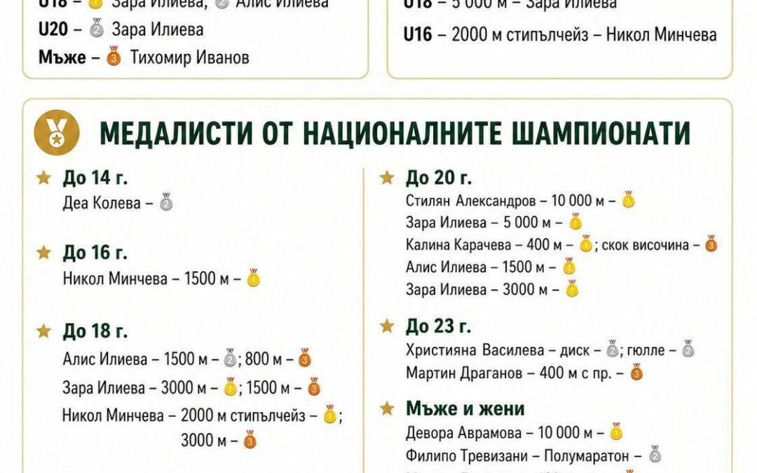 ЛЕТНИЯ СЕЗОН НА ПИСТА ПРИКЛЮЧИ
