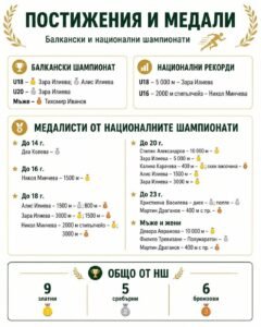 Постижения и медали на СКЛА „Берое“