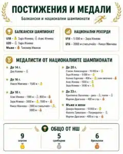 Постижения и медали на СКЛА „Берое“