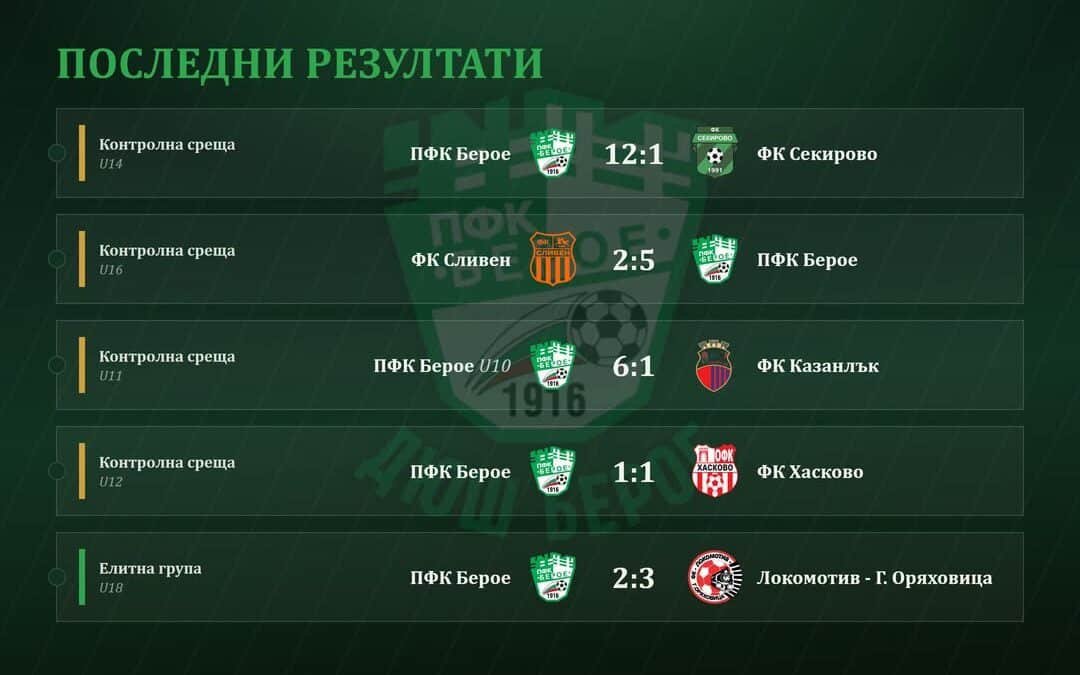 ДЮШ БЕРОЕ С НОВИ МАЧОВЕ И РЕЗУЛТАТИ ПРЕЗ СЕДМИЦАТА