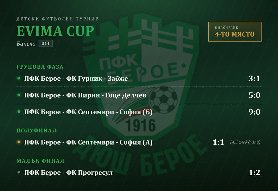 ДЮШ Берое (набор 2013) на турнира Evima Cup в Банско
