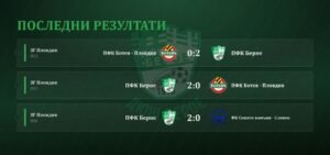 ДЮШ Берое – последни резултати