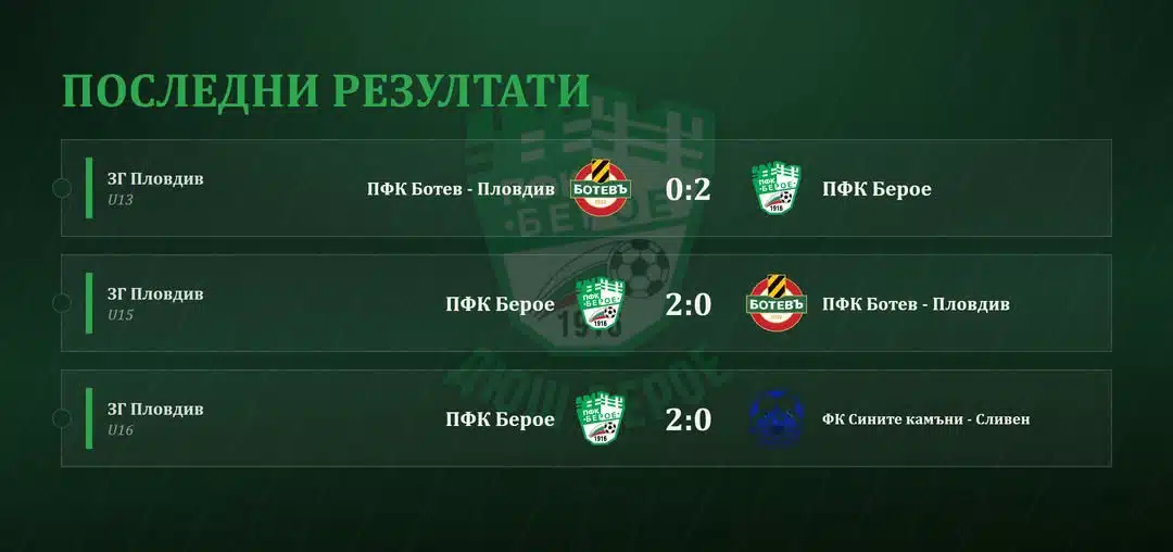 ДЮШ Берое – последни резултати