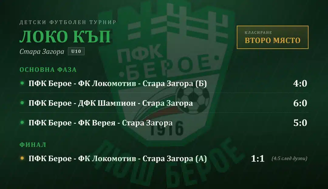 ДЮШ Берое – последни резултати