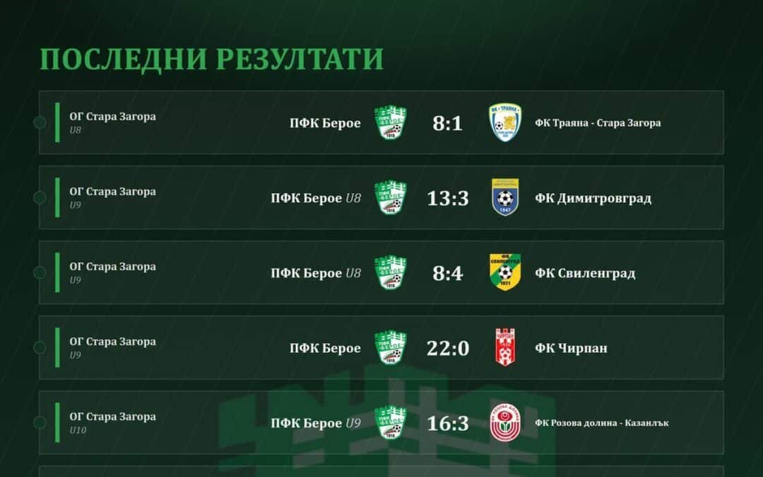 ПОСЛЕДНИ РЕЗУЛТАТИ ПРИ ДЮШ НА ПФК “БЕРОЕ” СТАРА ЗАГОРА