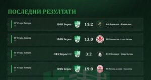 ДЮШ на ПФК "Берое” Стара Загора
