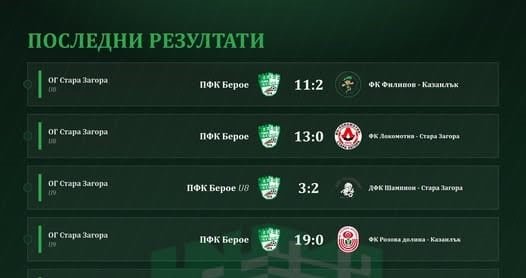 ДЮШ на ПФК "Берое” Стара Загора