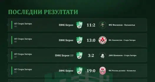 ДЮШ НА „БЕРОЕ“ С НОВИ МАЧОВЕ И РЕЗУЛТАТИ
