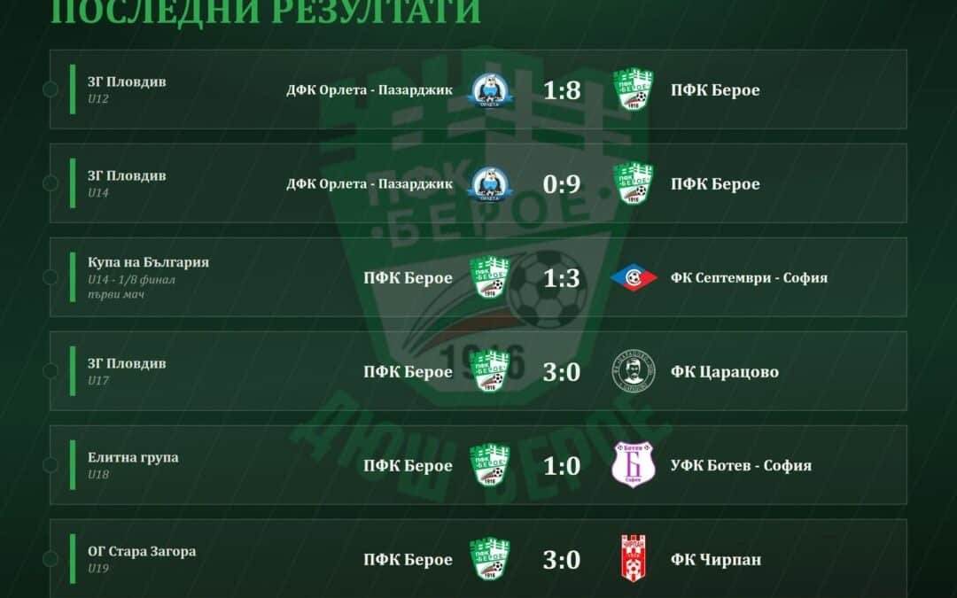 ПОСЛЕДНИ РЕЗУЛТАТИ ПРИ ДЮШ НА ПФК “БЕРОЕ” СТАРА ЗАГОРА